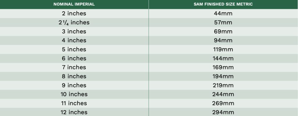 SAM Mouldings Metric Conversion Table